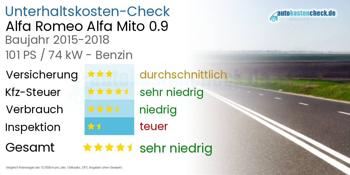 Unterhaltskosten Alfa Romeo Alfa Mito 0.9 