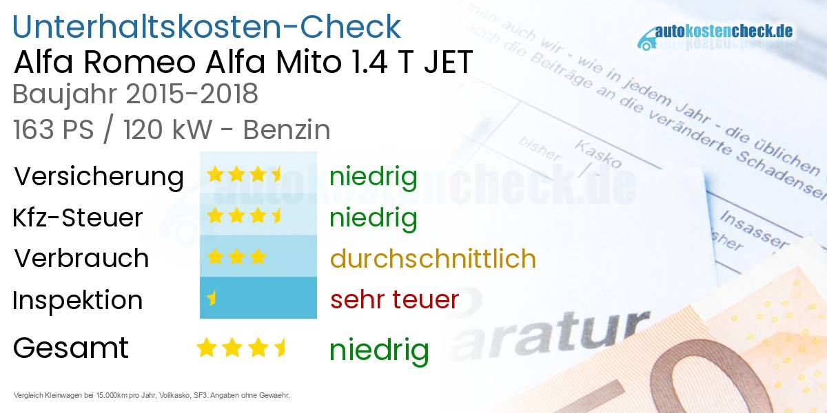 Unterhaltskosten Alfa Romeo Alfa Mito 1.4 T JET 