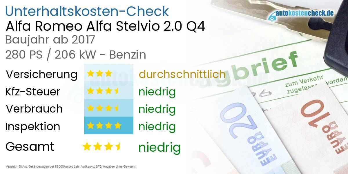 Unterhaltskosten Alfa Romeo Alfa Stelvio 2.0 Q4 