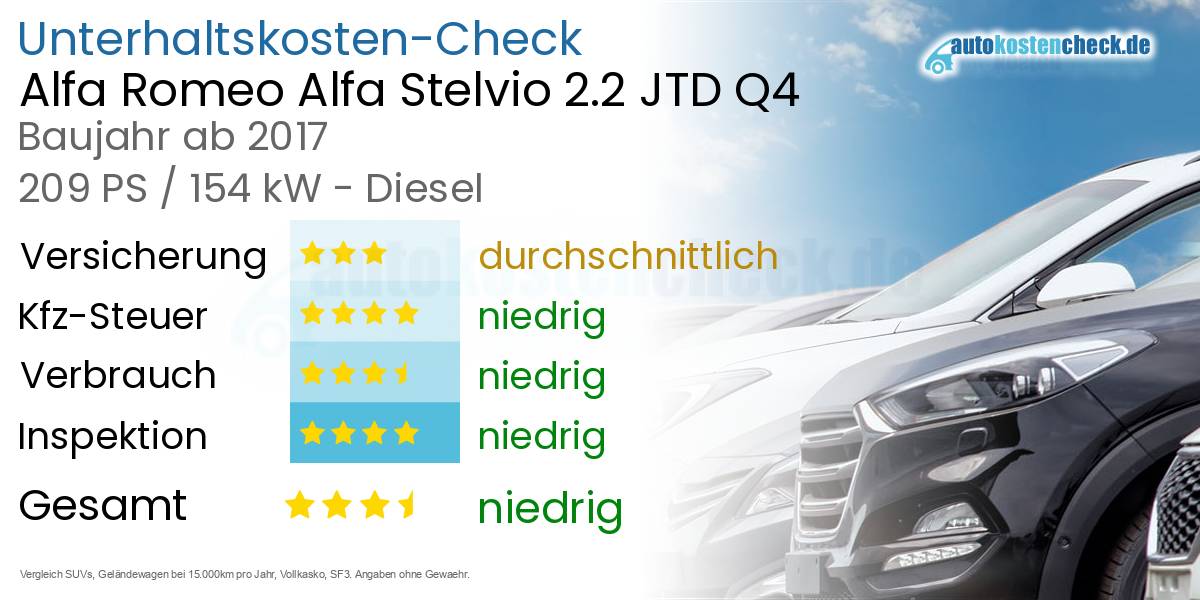Unterhaltskosten Alfa Romeo Alfa Stelvio 2.2 JTD Q4 