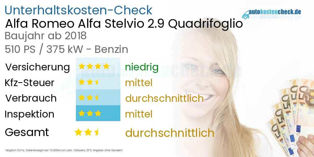 Unterhaltskosten Alfa Romeo Alfa Stelvio 2.9 Quadrifoglio 