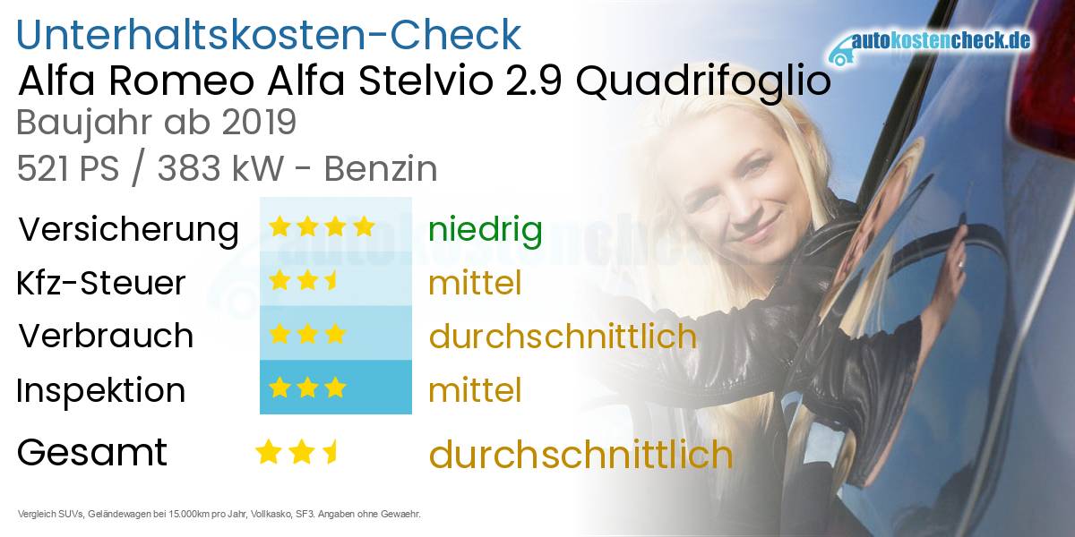 Unterhaltskosten Alfa Romeo Alfa Stelvio 2.9 Quadrifoglio 
