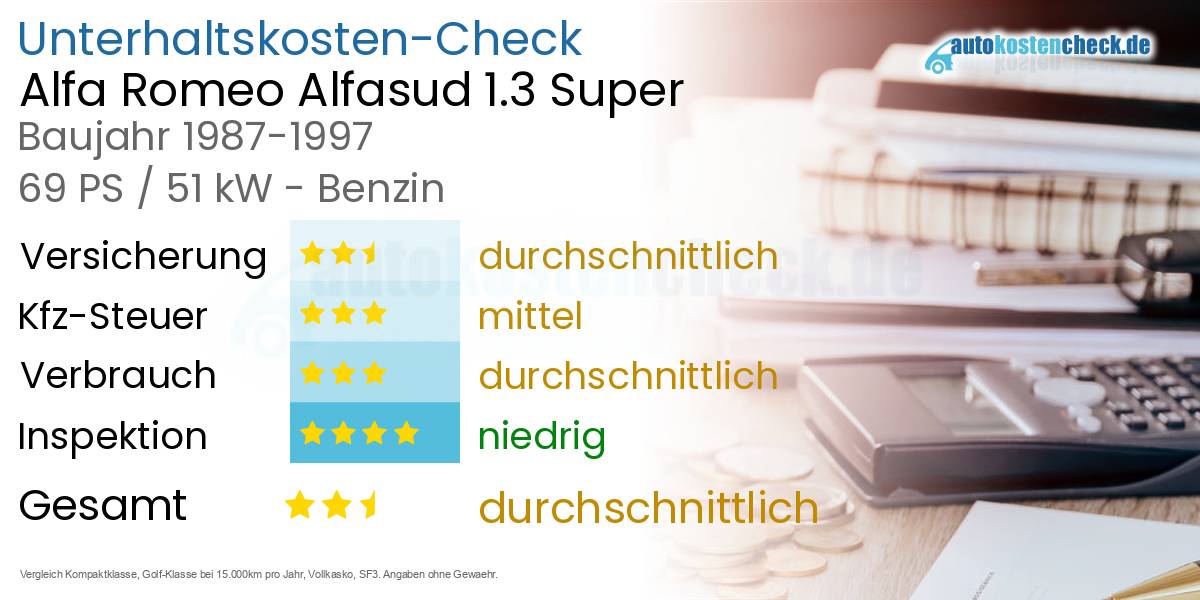 Unterhaltskosten Alfa Romeo Alfasud 1.3 Super