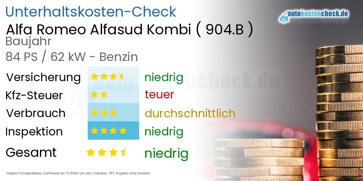 Unterhaltskosten Alfa Romeo Alfasud Kombi (904.B)