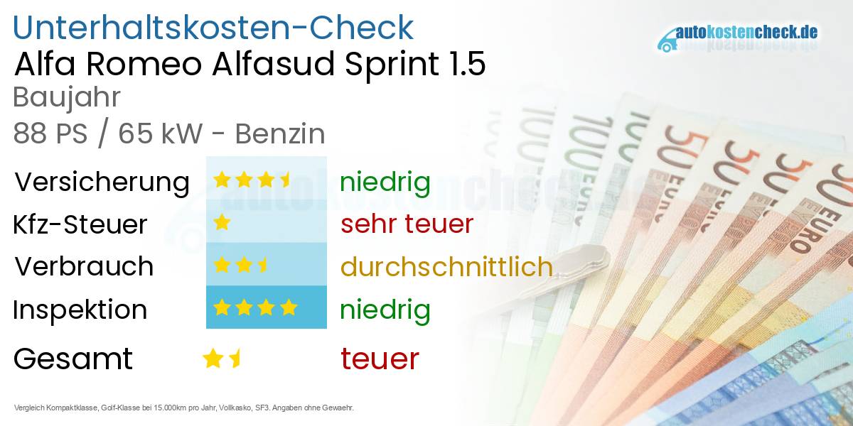 Unterhaltskosten Alfa Romeo Alfasud Sprint 1.5