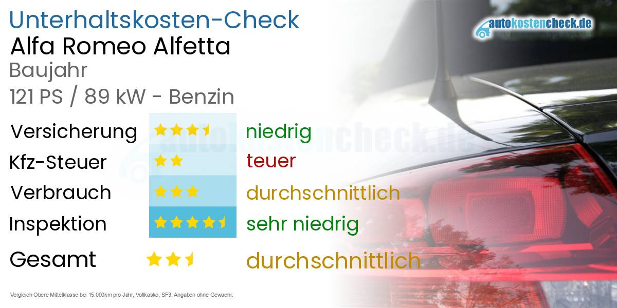 Unterhaltskosten Alfa Romeo Alfetta