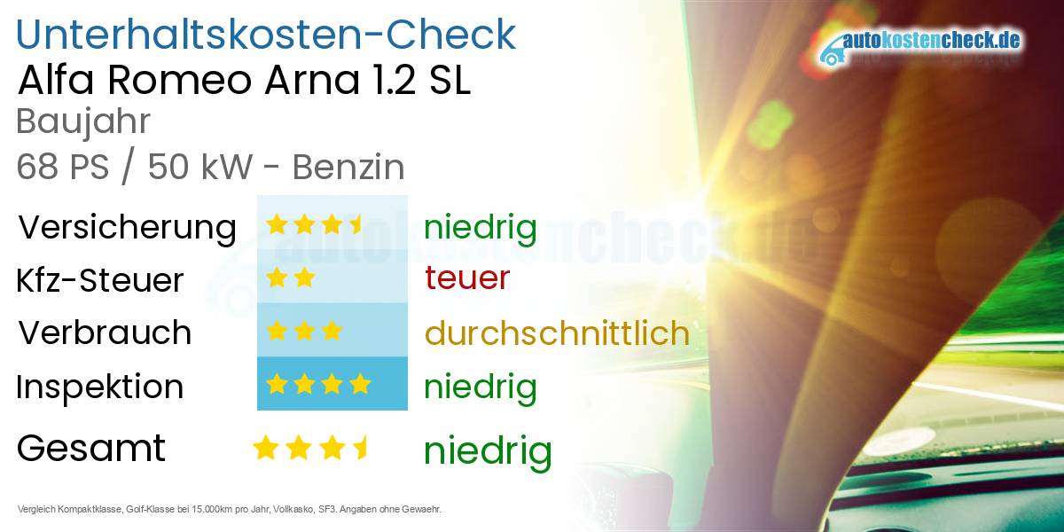 Unterhaltskosten Alfa Romeo Arna 1.2 SL