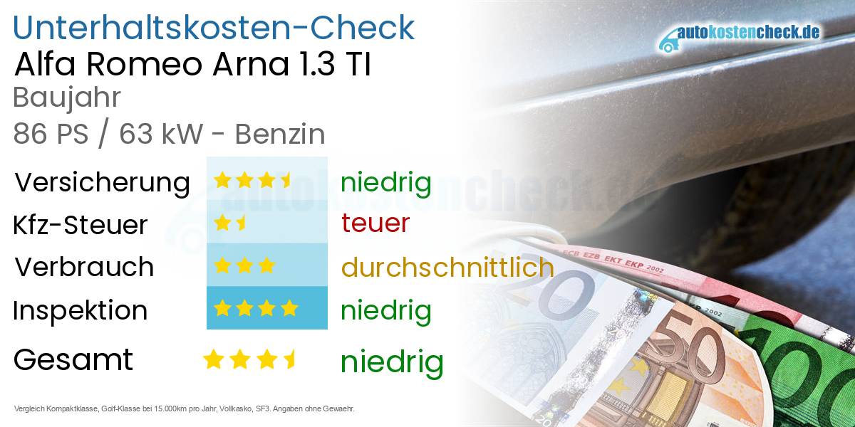 Unterhaltskosten Alfa Romeo Arna 1.3 TI