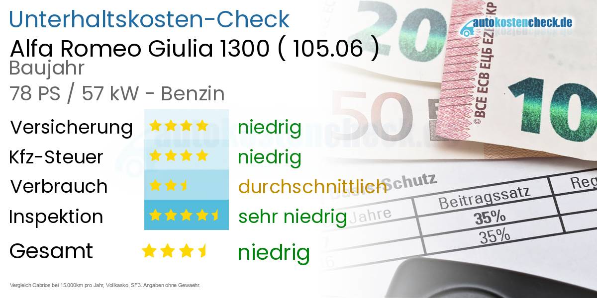 Unterhaltskosten Alfa Romeo Giulia 1300 (105.06)