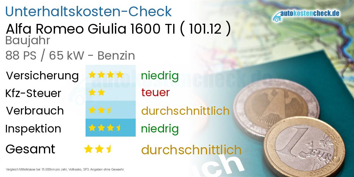 Unterhaltskosten Alfa Romeo Giulia 1600 TI (101.12)
