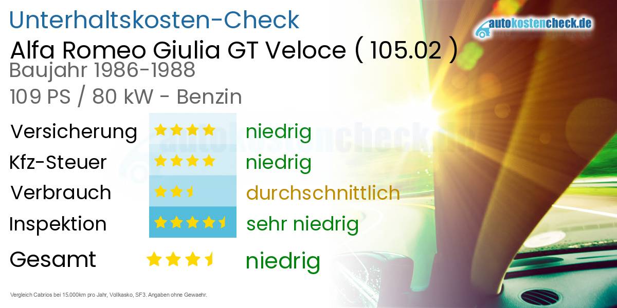 Unterhaltskosten Alfa Romeo Giulia GT Veloce (105.02)