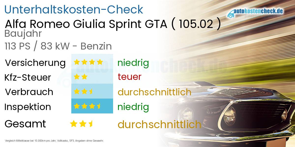Unterhaltskosten Alfa Romeo Giulia Sprint GTA (105.02)