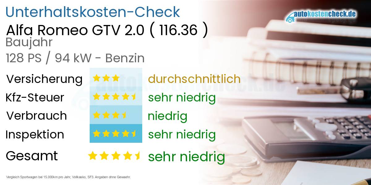 Unterhaltskosten Alfa Romeo GTV 2.0 (116.36)