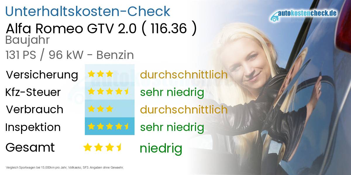 Unterhaltskosten Alfa Romeo GTV 2.0 (116.36)