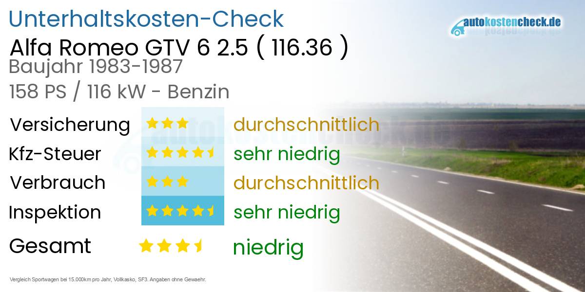 Unterhaltskosten Alfa Romeo GTV 6 2.5 (116.36)