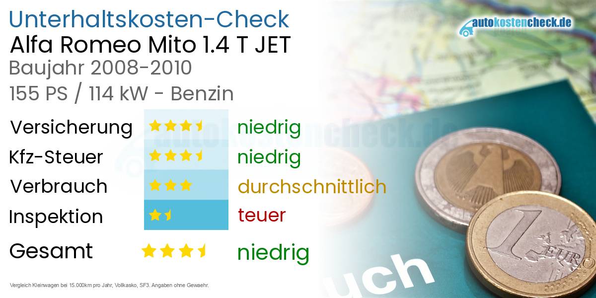 Unterhaltskosten Alfa Romeo Mito 1.4 T JET