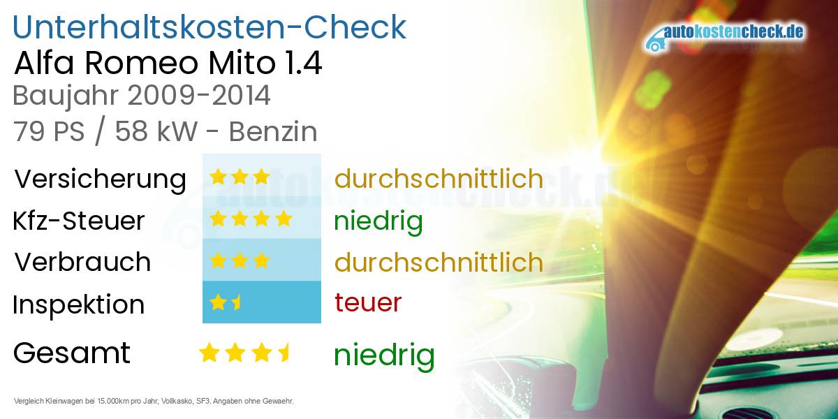 Unterhaltskosten Alfa Romeo Mito 1.4