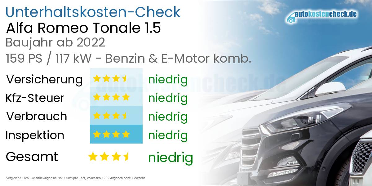 Unterhaltskosten Alfa Romeo Tonale 1.5 
