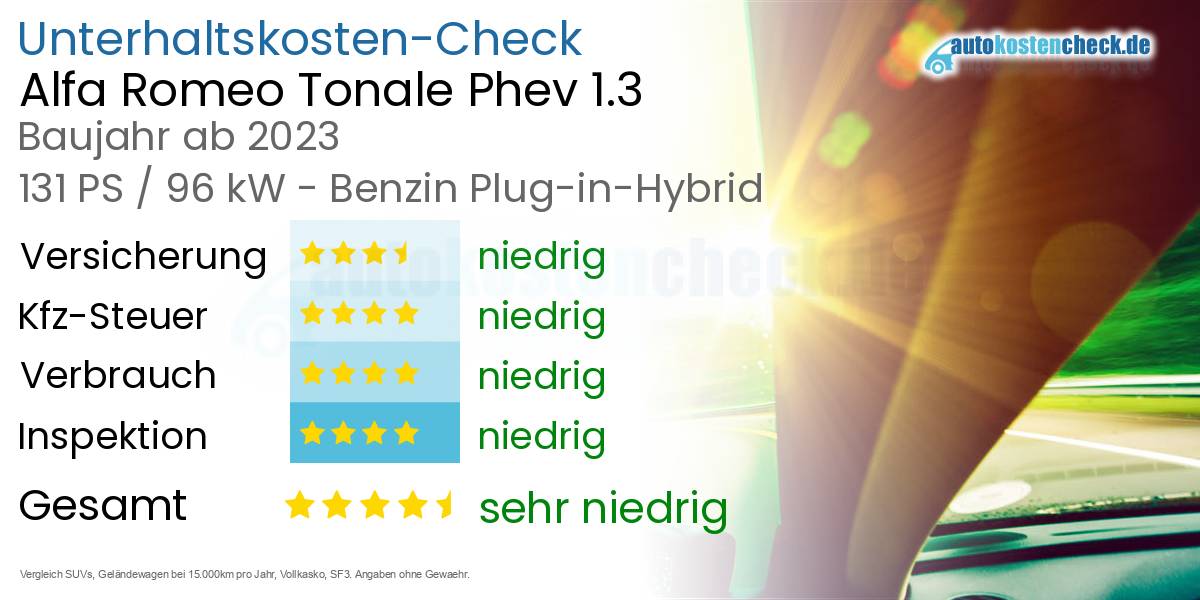 Unterhaltskosten Alfa Romeo Tonale Phev 1.3 