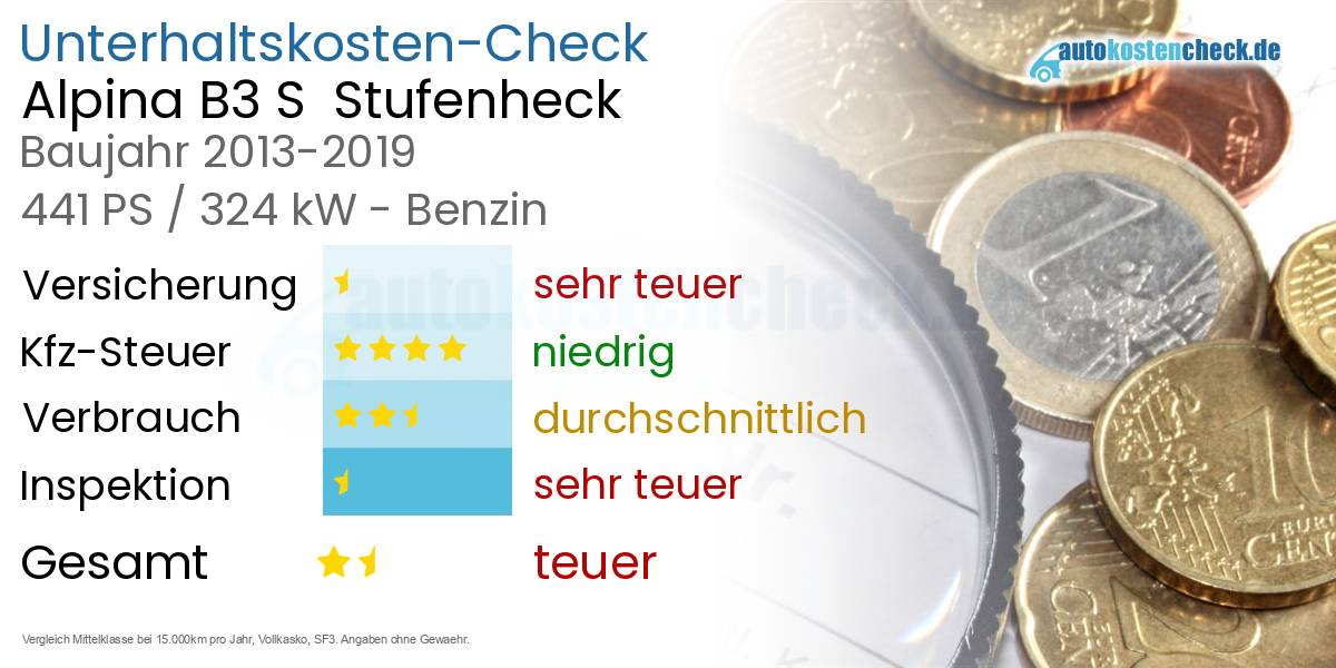 Unterhaltskosten Alpina B3 S  Stufenheck  