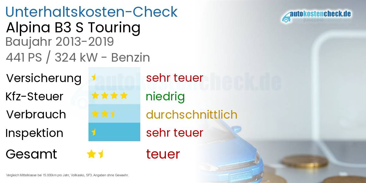 Unterhaltskosten Alpina B3 S Touring 