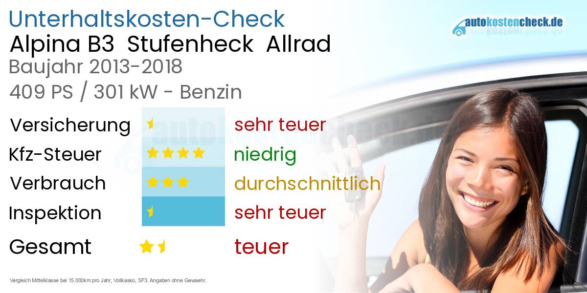 Unterhaltskosten Alpina B3  Stufenheck  Allrad 
