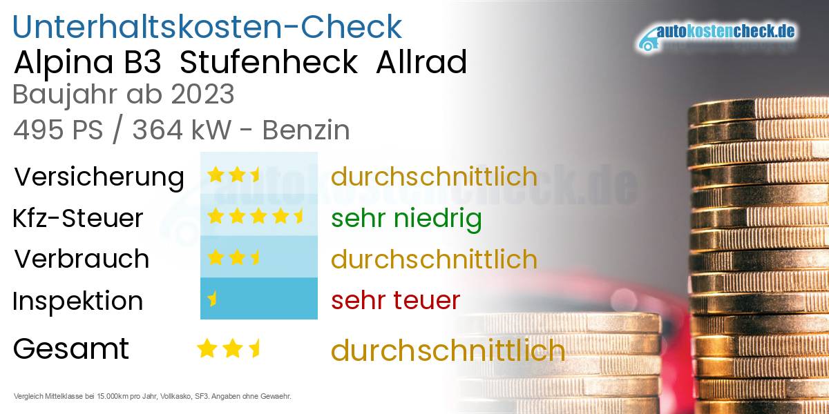 Unterhaltskosten Alpina B3  Stufenheck  Allrad 
