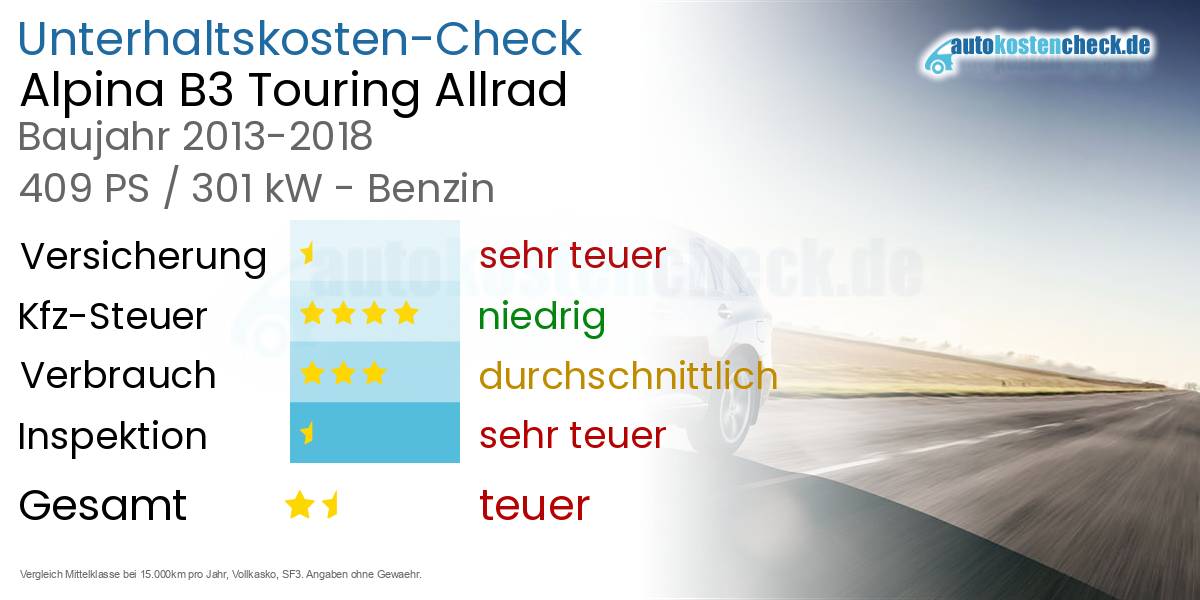 Unterhaltskosten Alpina B3 Touring Allrad 