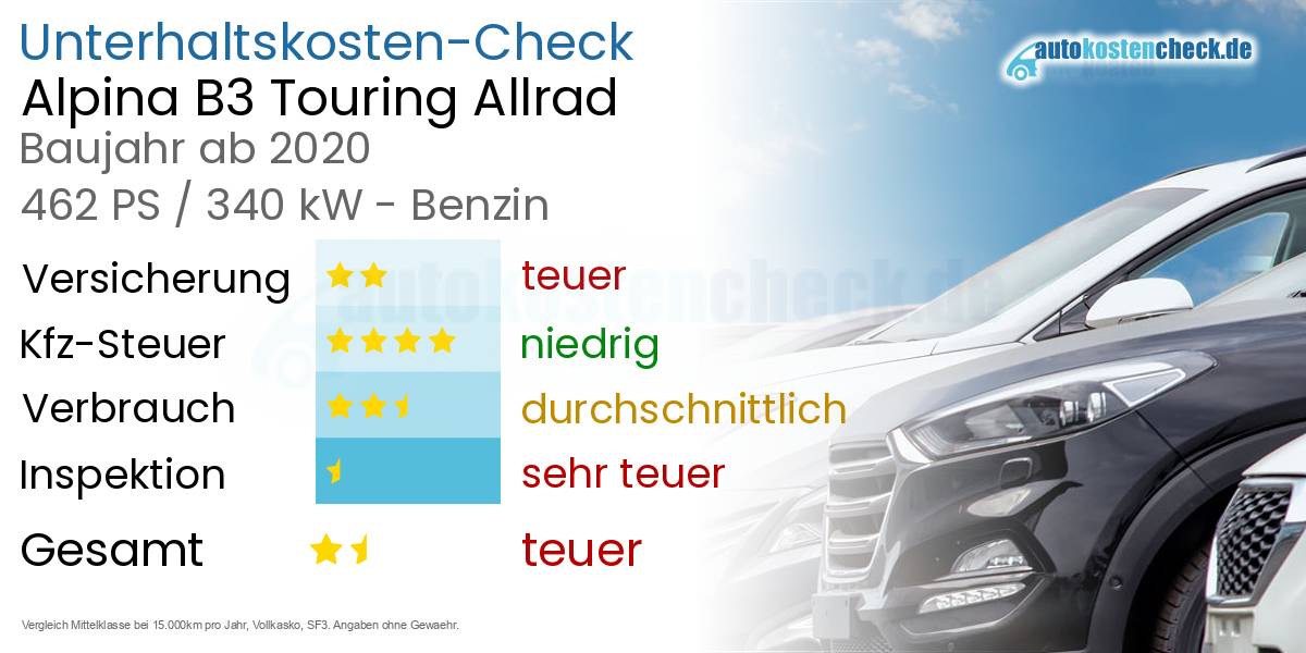 Unterhaltskosten Alpina B3 Touring Allrad 