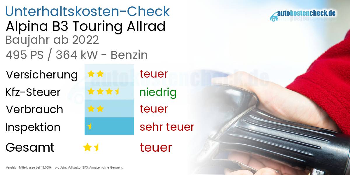 Unterhaltskosten Alpina B3 Touring Allrad 