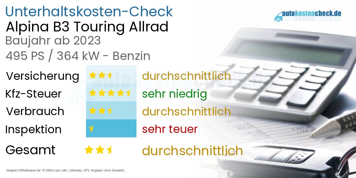 Unterhaltskosten Alpina B3 Touring Allrad 
