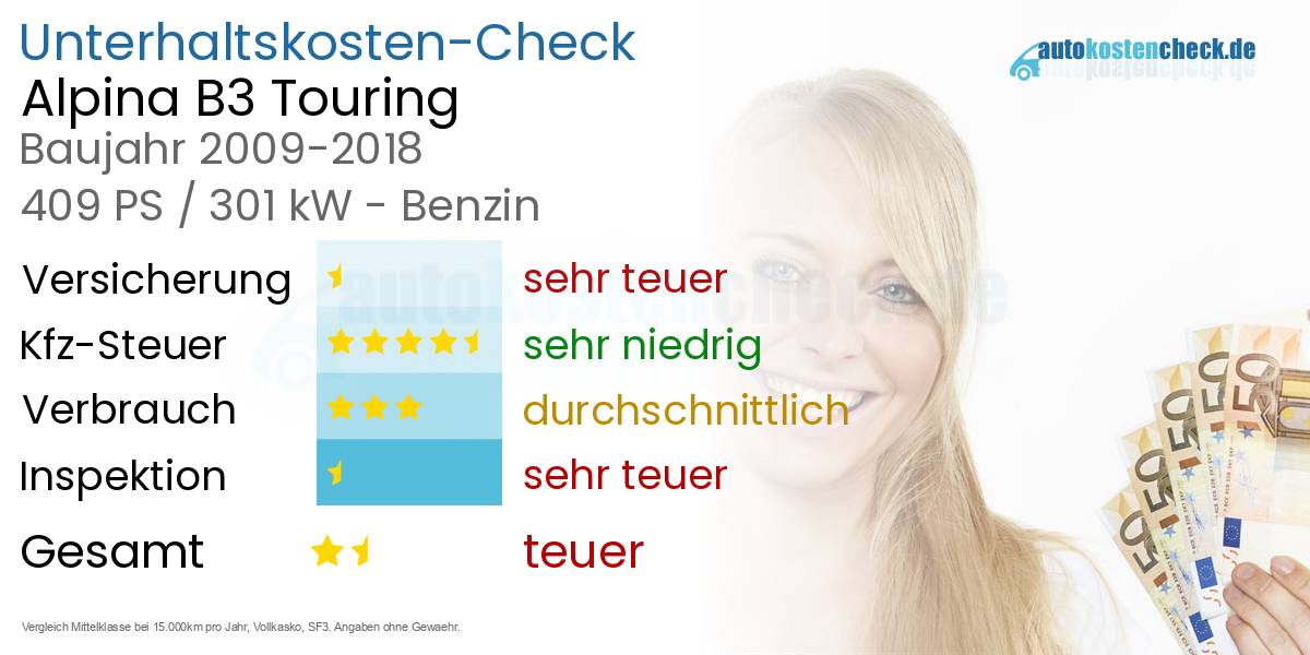 Unterhaltskosten Alpina B3 Touring 