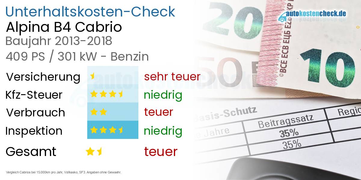 Unterhaltskosten Alpina B4 Cabrio 