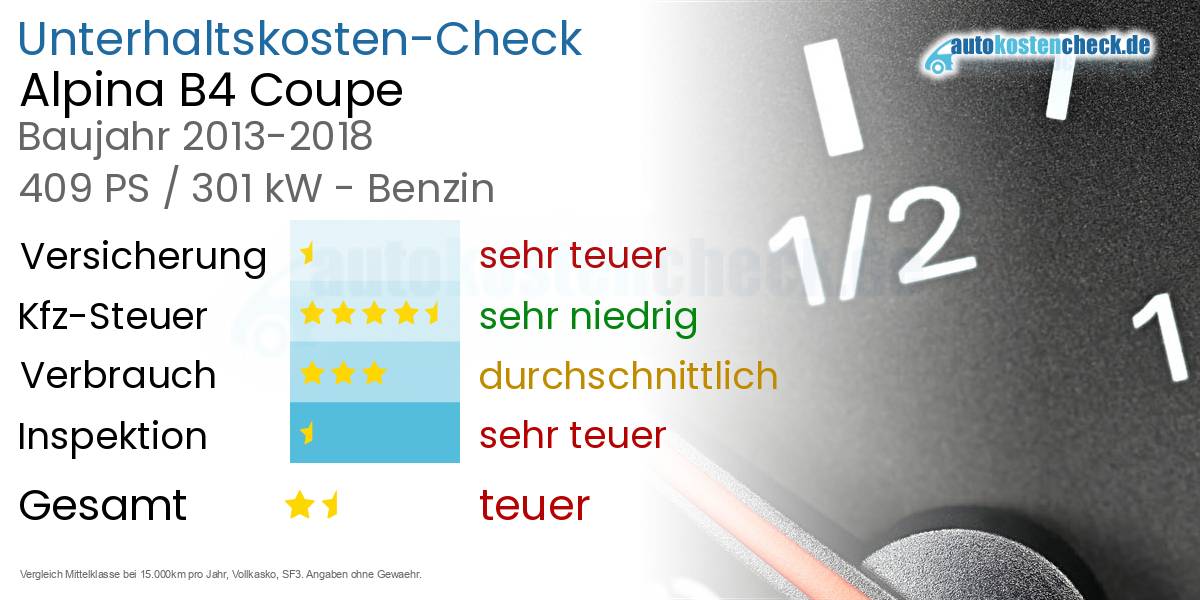Unterhaltskosten Alpina B4 Coupe 