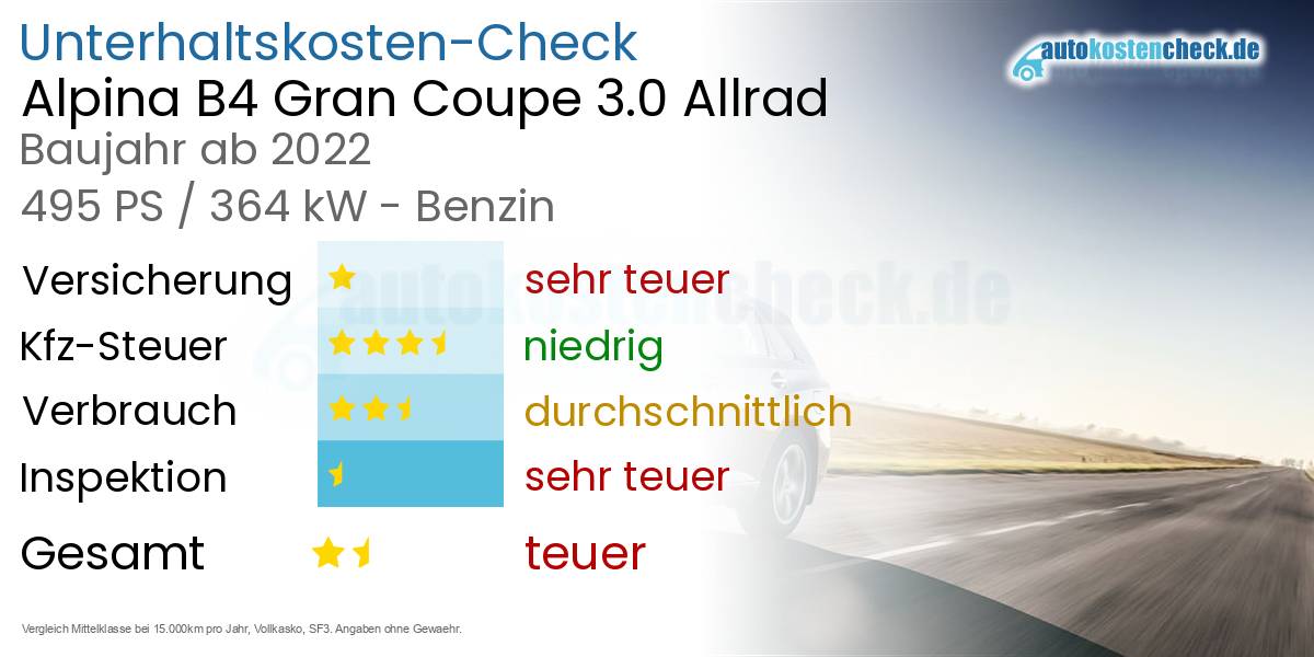 Unterhaltskosten Alpina B4 Gran Coupe 3.0 Allrad 