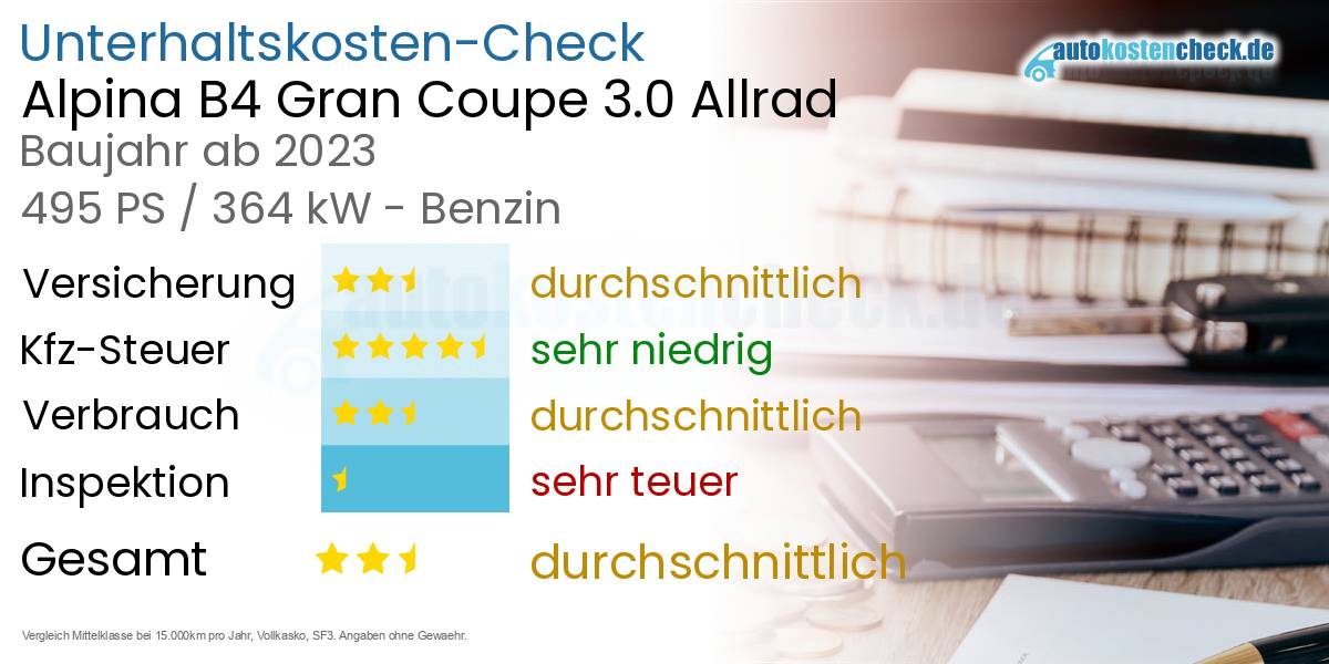 Unterhaltskosten Alpina B4 Gran Coupe 3.0 Allrad 