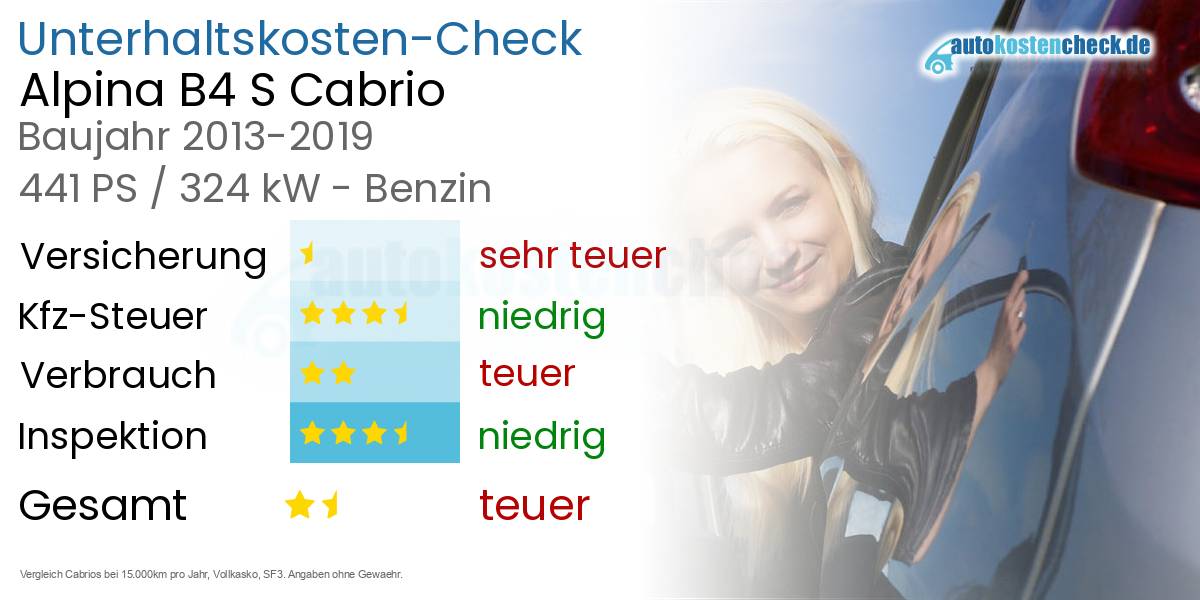Unterhaltskosten Alpina B4 S Cabrio 