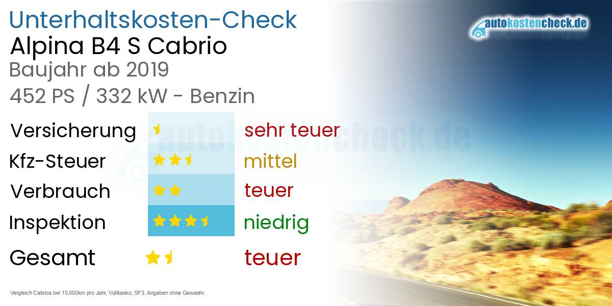 Unterhaltskosten Alpina B4 S Cabrio 