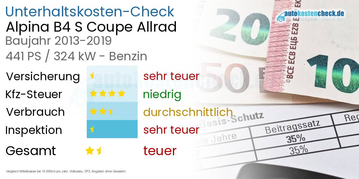 Unterhaltskosten Alpina B4 S Coupe Allrad 