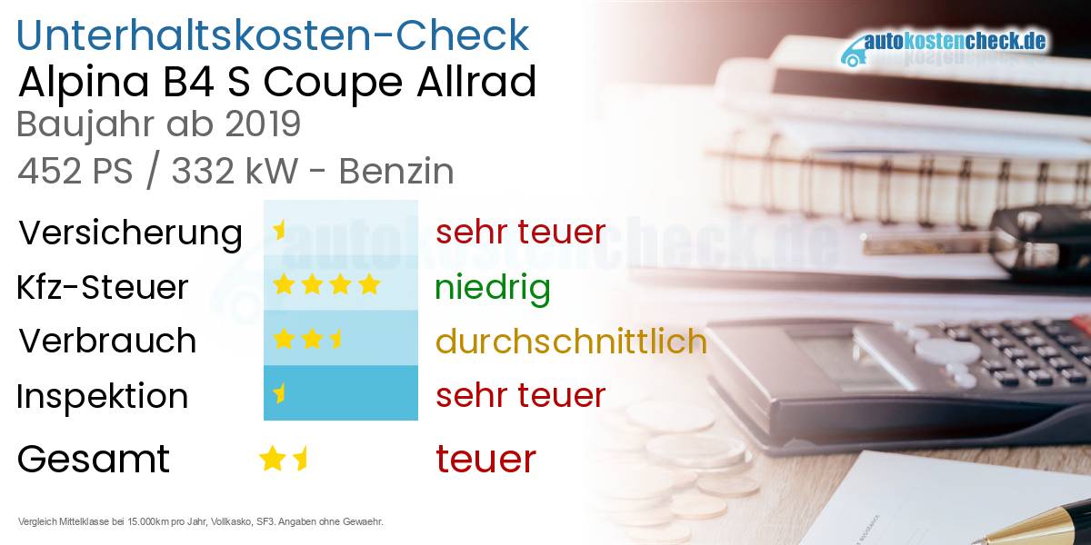 Unterhaltskosten Alpina B4 S Coupe Allrad 