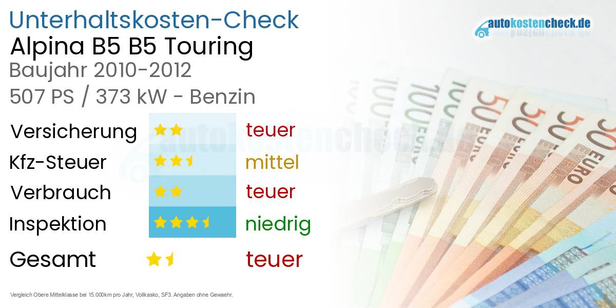 Unterhaltskosten Alpina B5 B5 Touring 