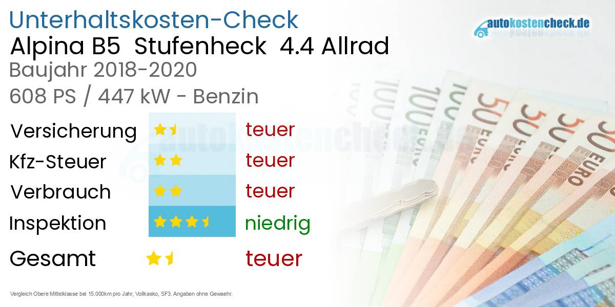 Unterhaltskosten Alpina B5  Stufenheck  4.4 Allrad 