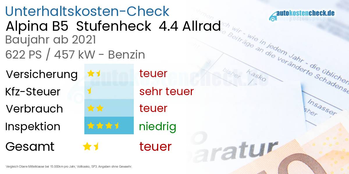 Unterhaltskosten Alpina B5  Stufenheck  4.4 Allrad 