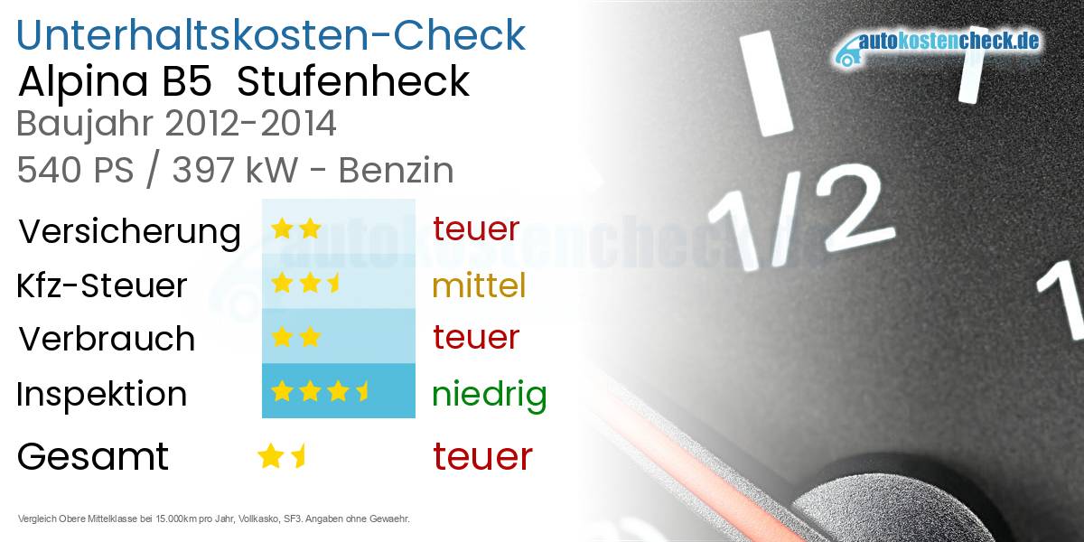 Unterhaltskosten Alpina B5  Stufenheck  