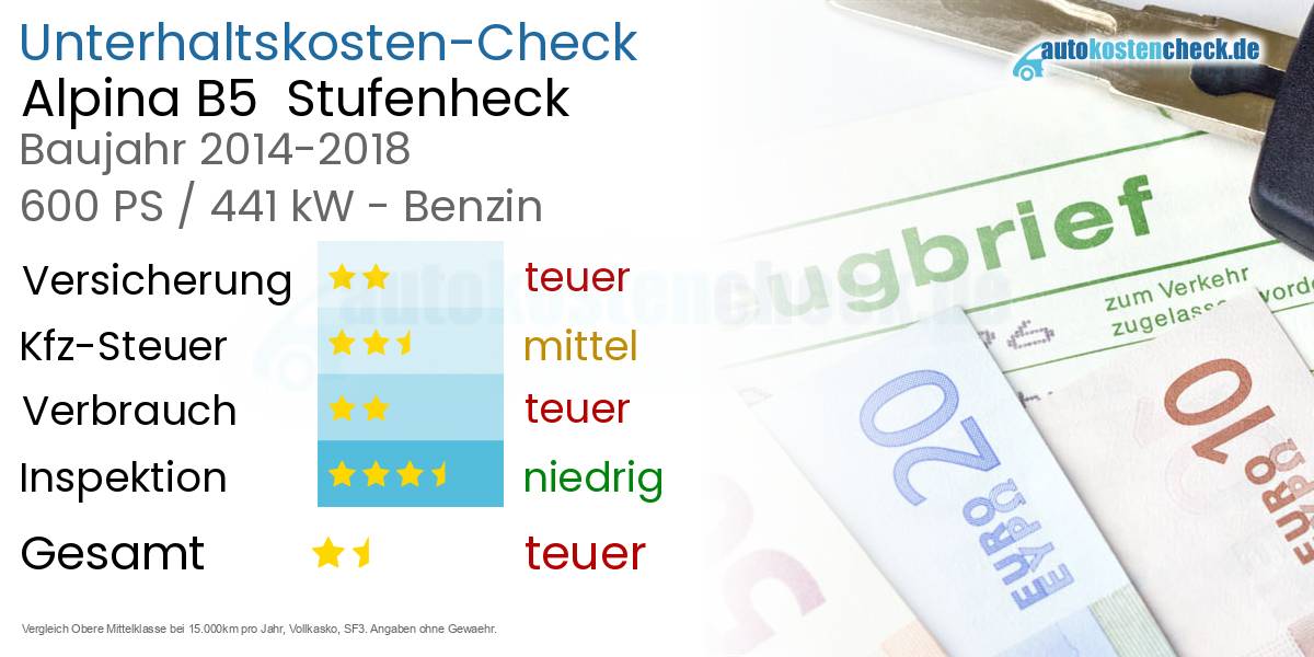 Unterhaltskosten Alpina B5  Stufenheck  
