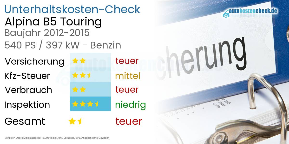 Unterhaltskosten Alpina B5 Touring 