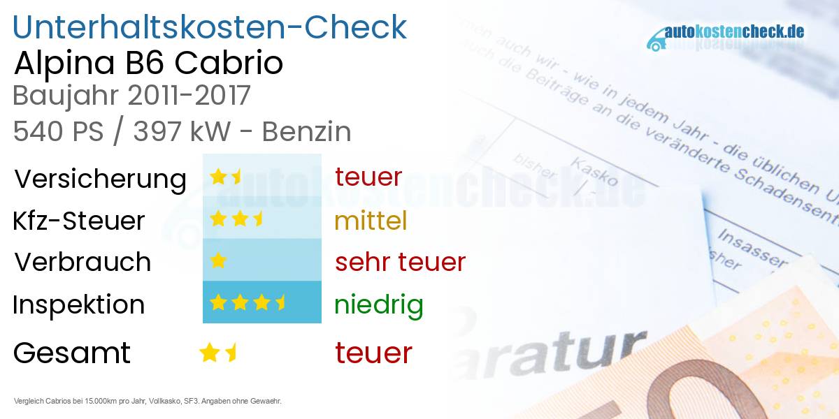 Unterhaltskosten Alpina B6 Cabrio 
