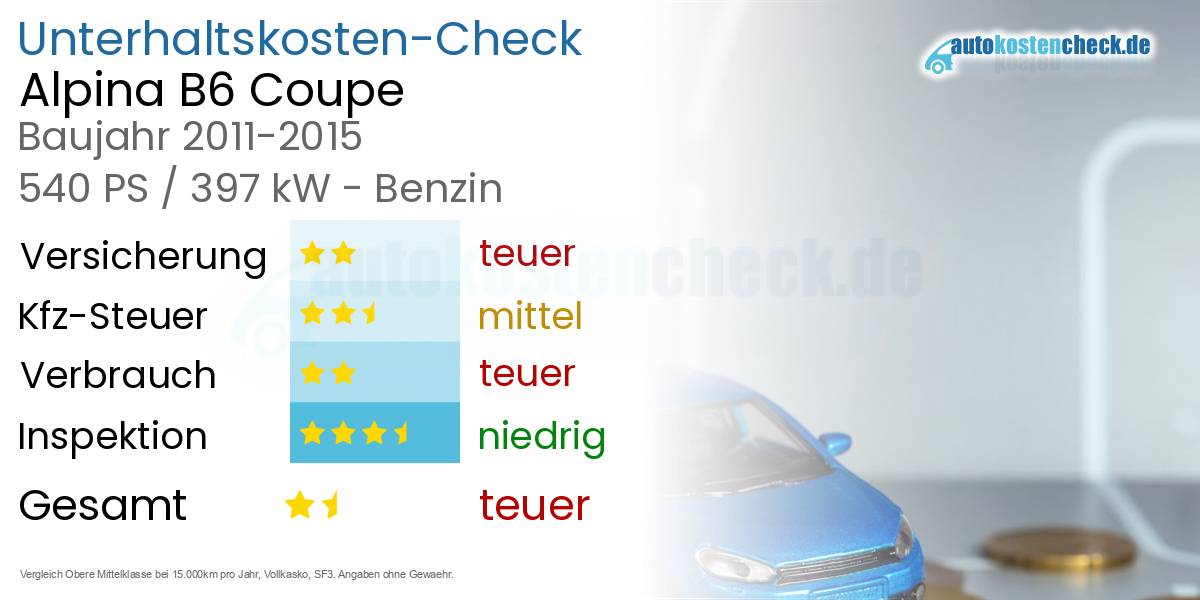 Unterhaltskosten Alpina B6 Coupe 