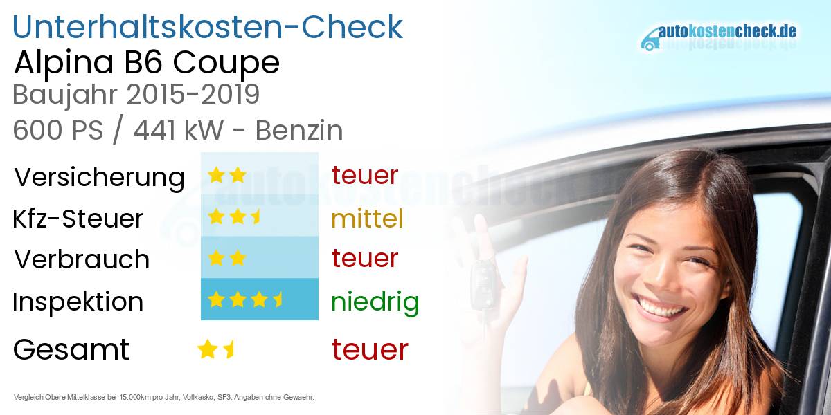 Unterhaltskosten Alpina B6 Coupe 