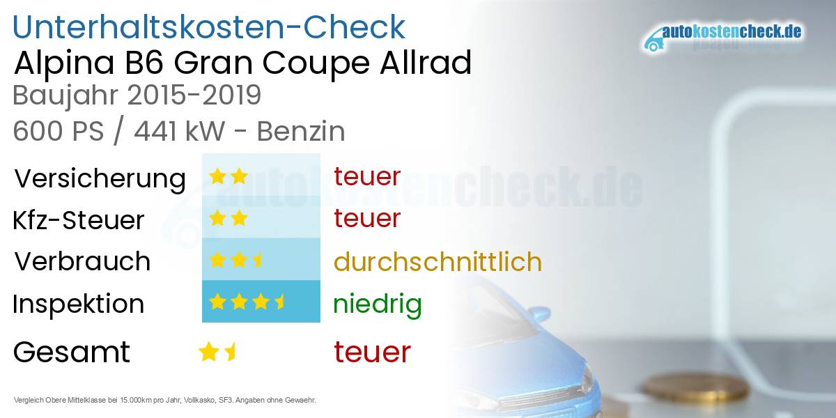Unterhaltskosten Alpina B6 Gran Coupe Allrad 